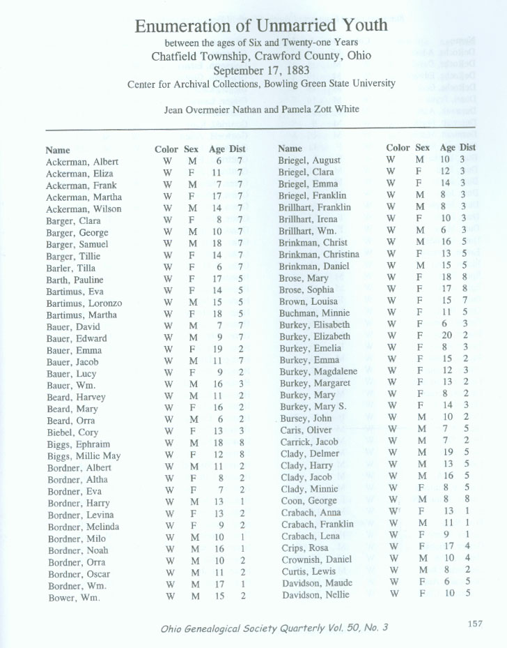 Enumeration of Unmarried Youth for Chatfield Township, Ohio in 1883 p