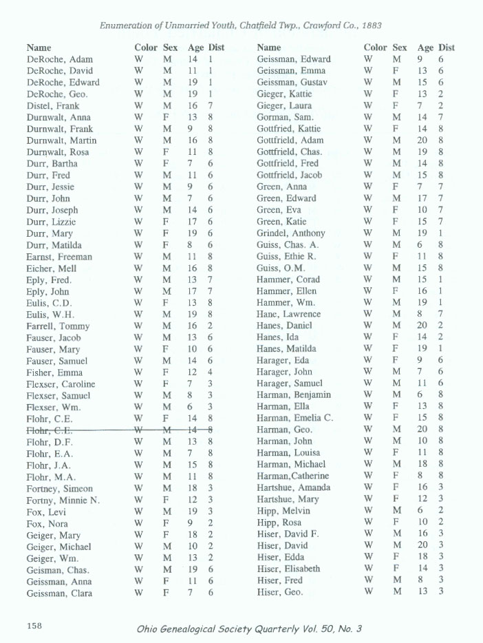 Enumeration of Unmarried Youth for Chatfield Township, Ohio in 1883 p